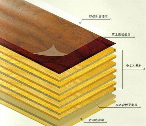 實木復合地板