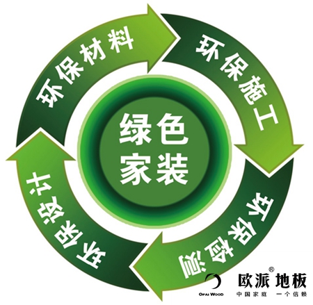 木地板漲價是必然的，并不是偶然的